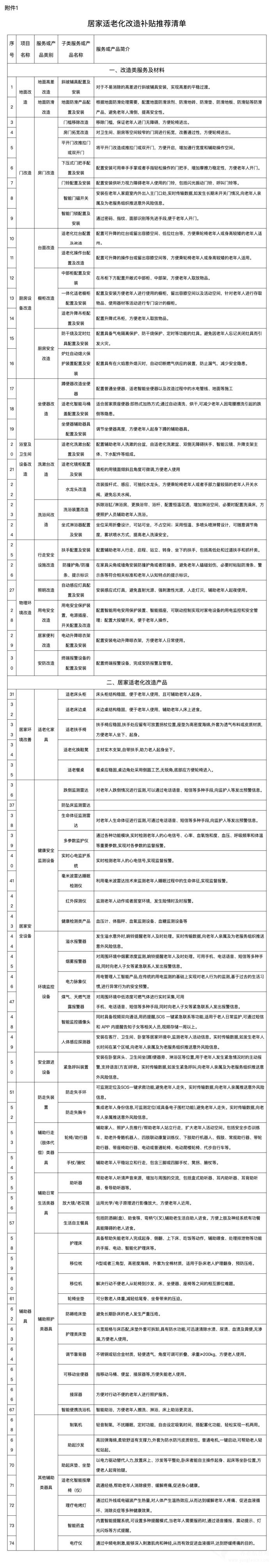 江西省2025年消费品以旧换新居家适老化改造实施细则